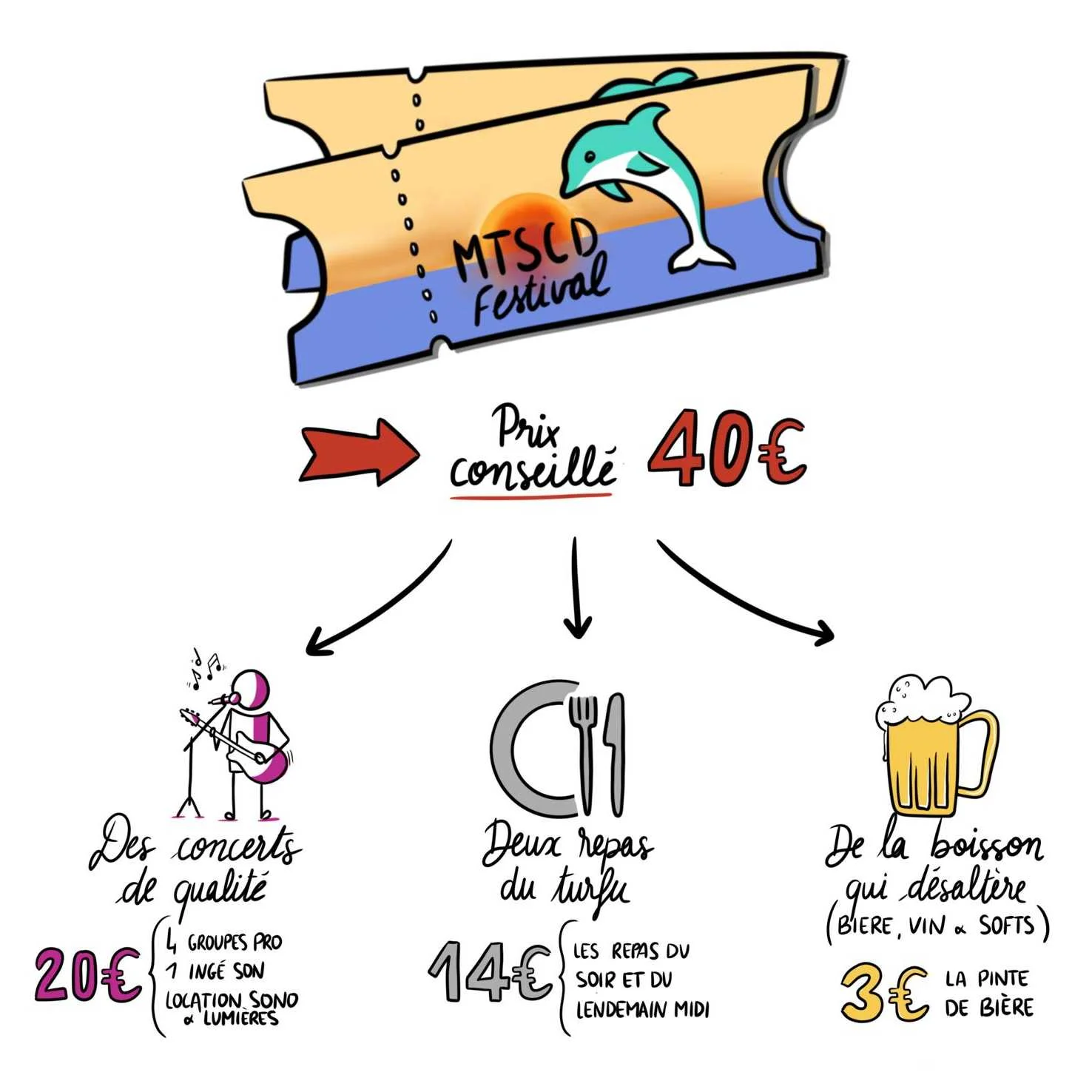 cagnotte culture