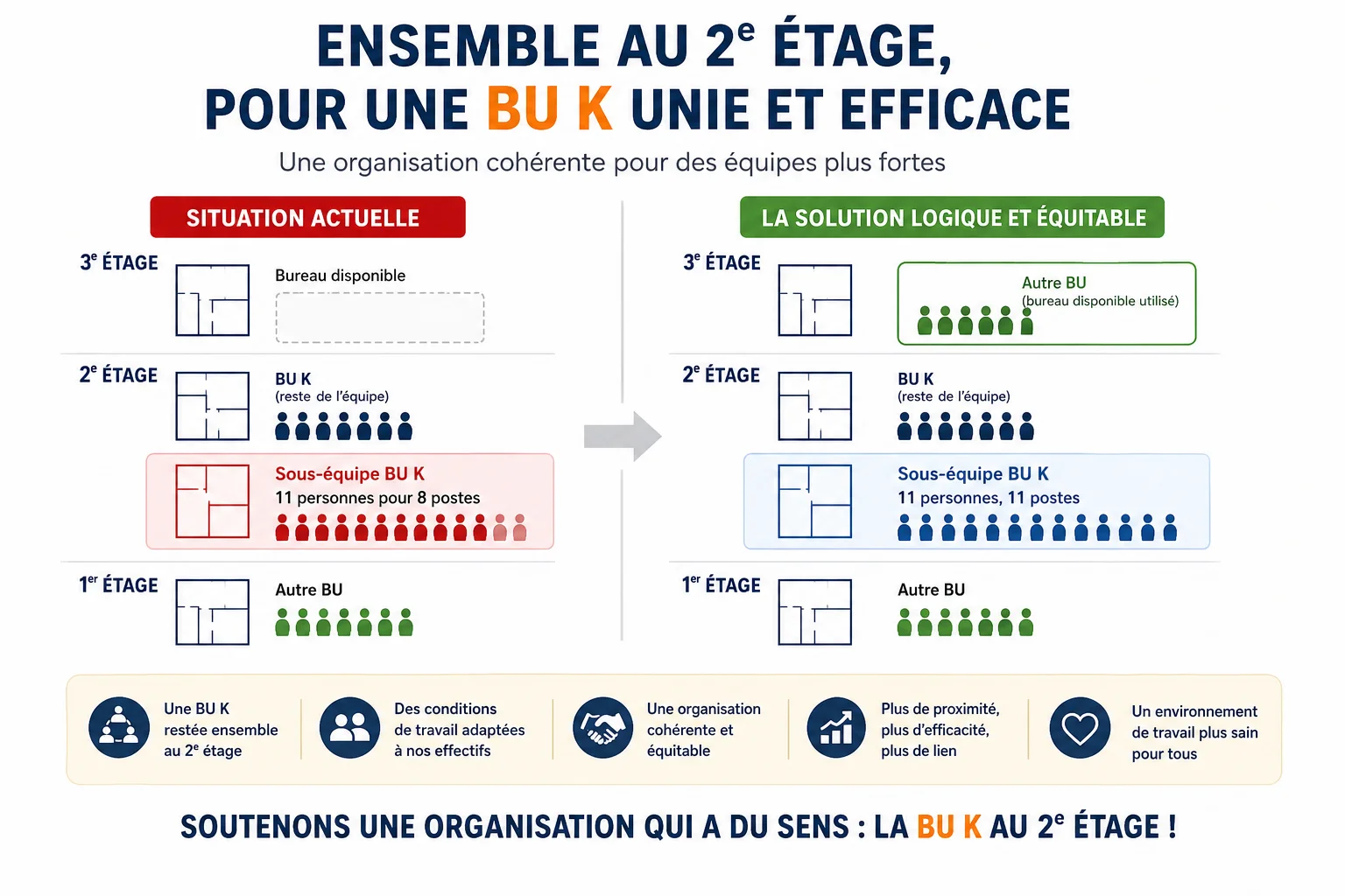 pétition autre