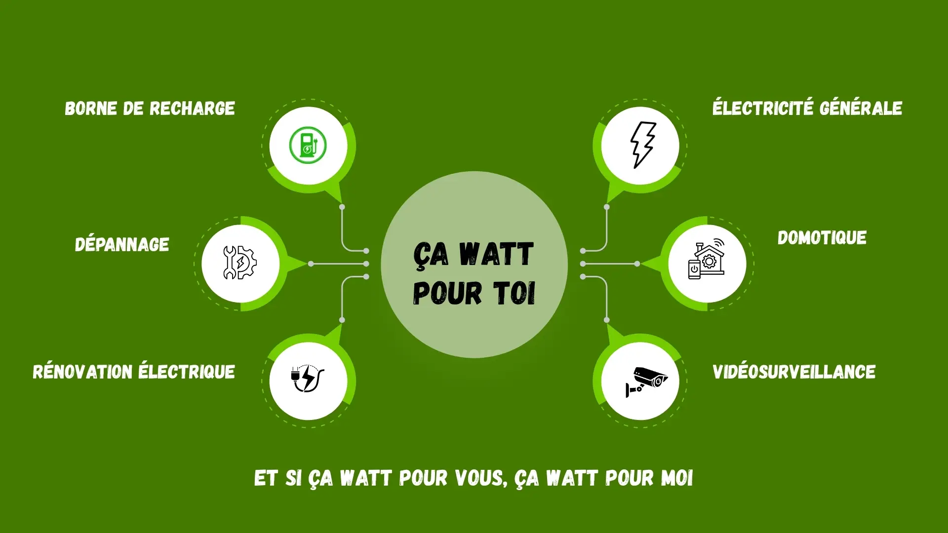 Image de profil